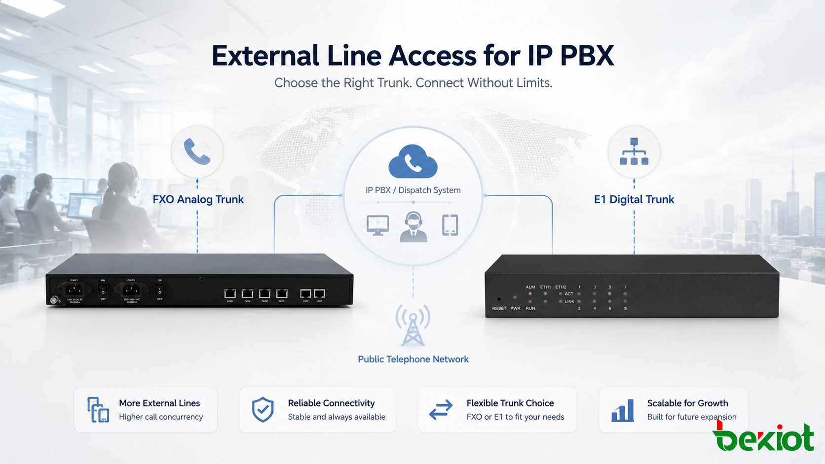 FXO and E1 Trunk Access for IP PBX External Calling