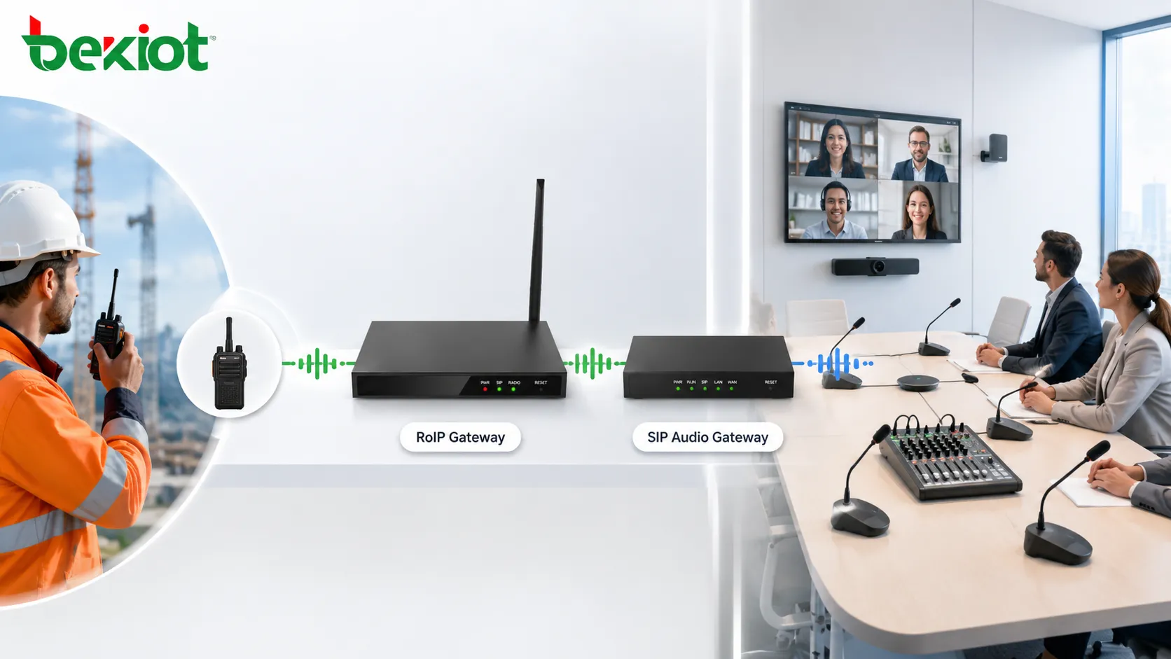 Two way radio connected to conference mixer through RoIP gateway and SIP audio gateway for meeting room communication