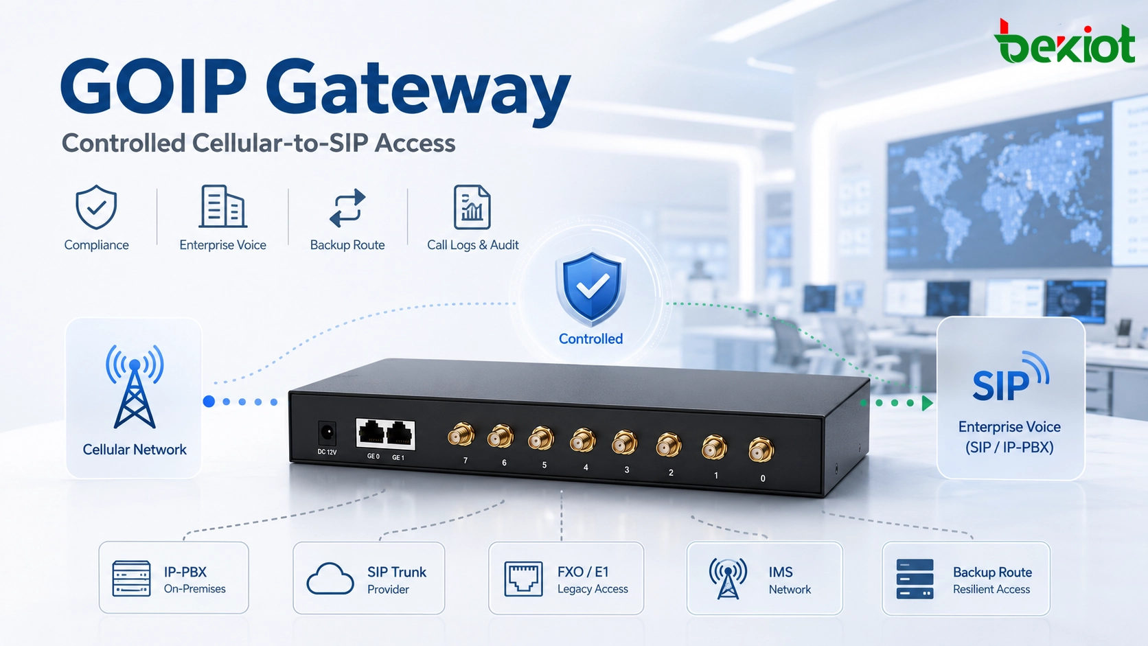 GOIP Gateway Availability, Compliance Risks and Safer Enterprise Voice Access Options