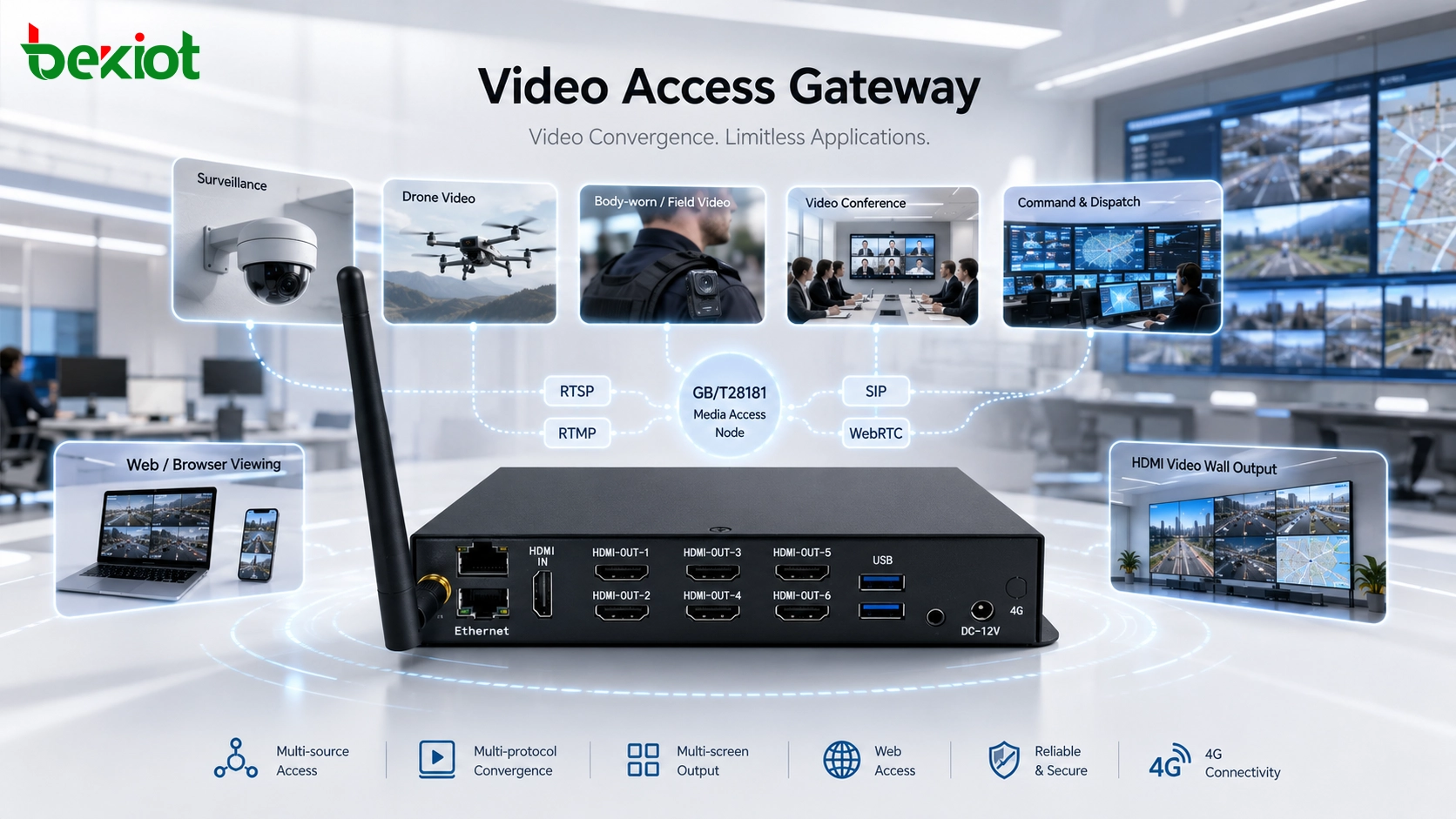 Video Access Gateway Applications Beyond API Development