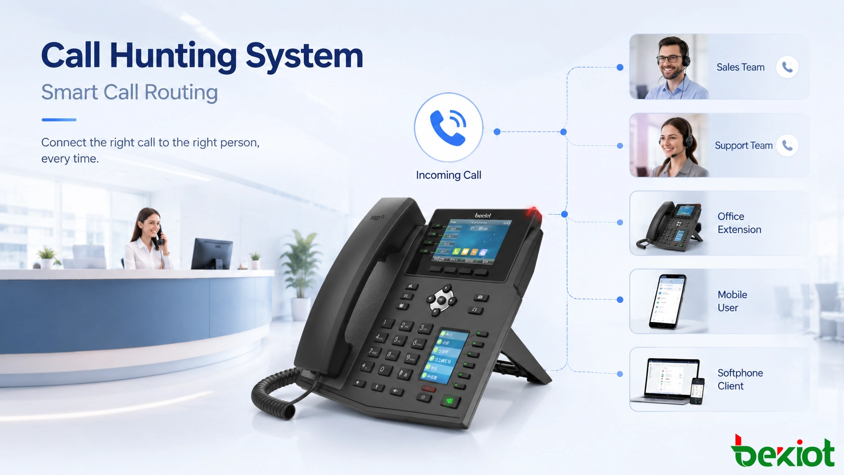 Call Hunting Systems for Smarter Business Call Routing and Faster Response