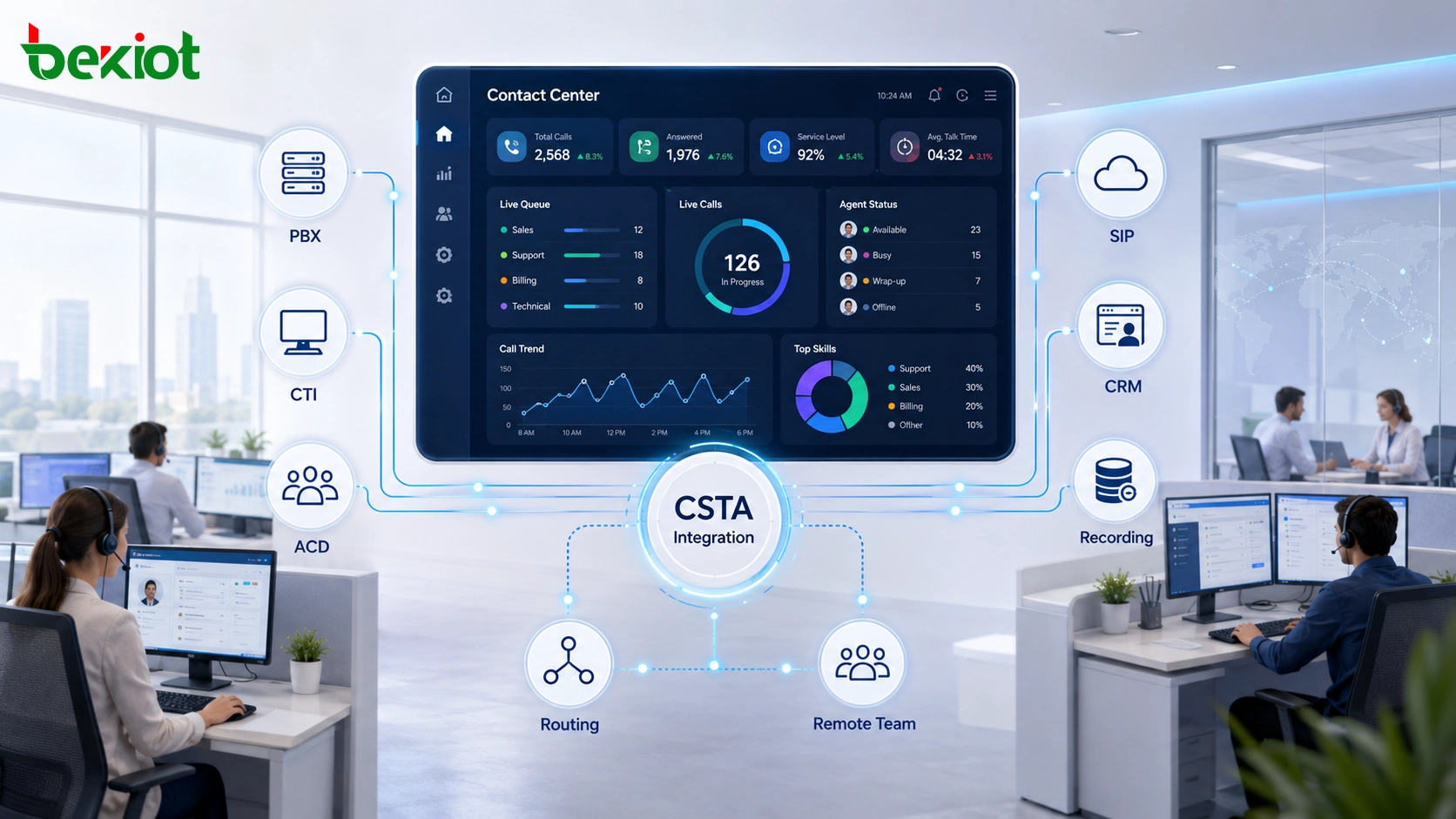 CSTA Integration for Contact Center Call Control and CTI Modernization