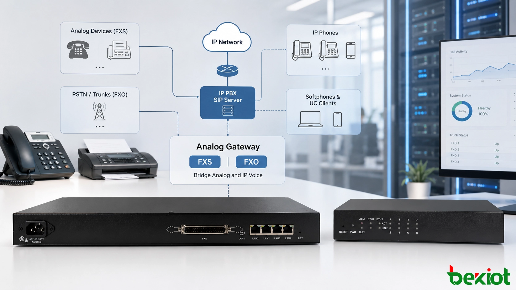 FXS and FXO Ports in Analog Gateway Deployment for IP Voice Migration