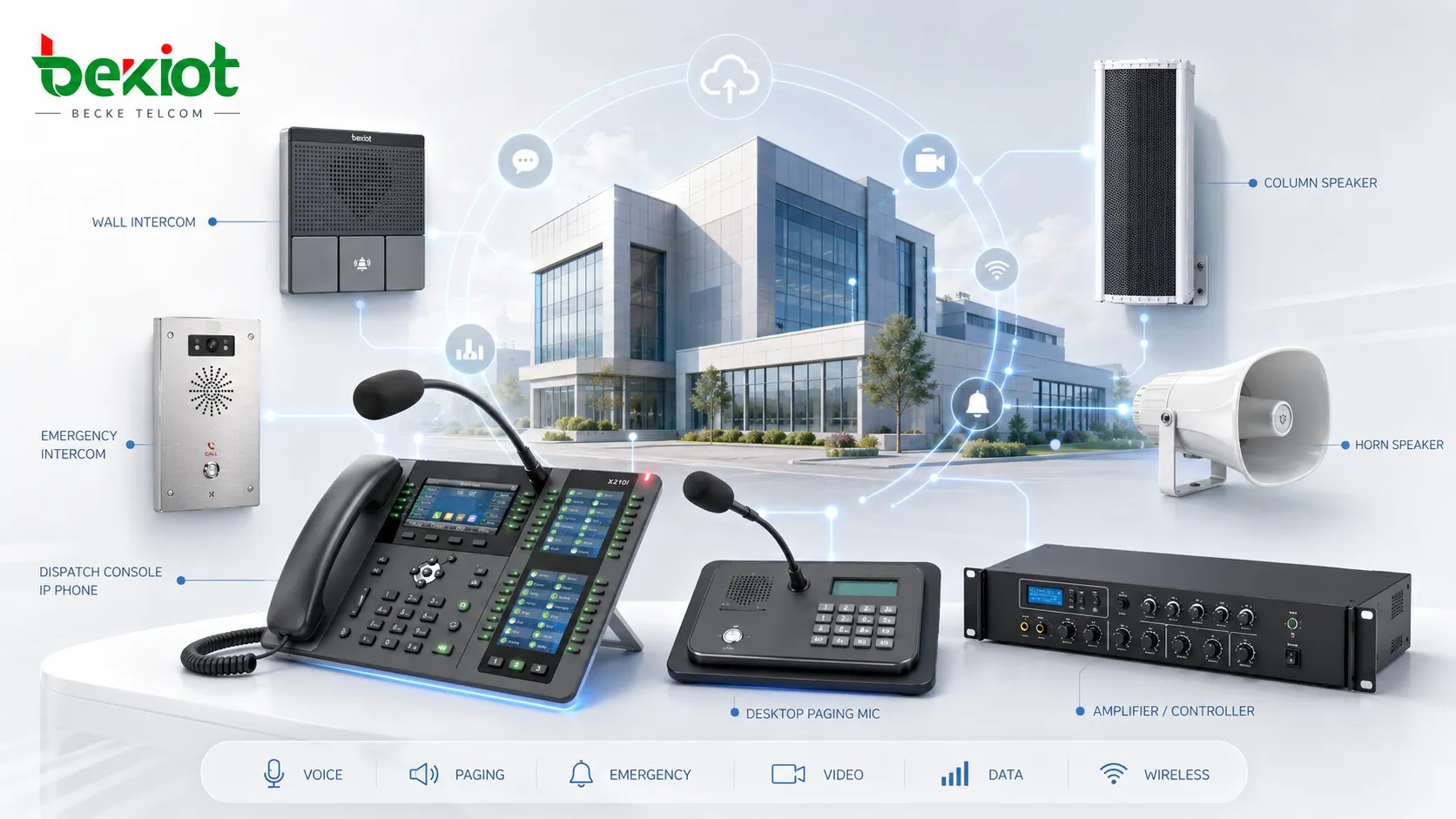 Communication equipment types connecting voice data video wireless paging and emergency systems in a modern facility