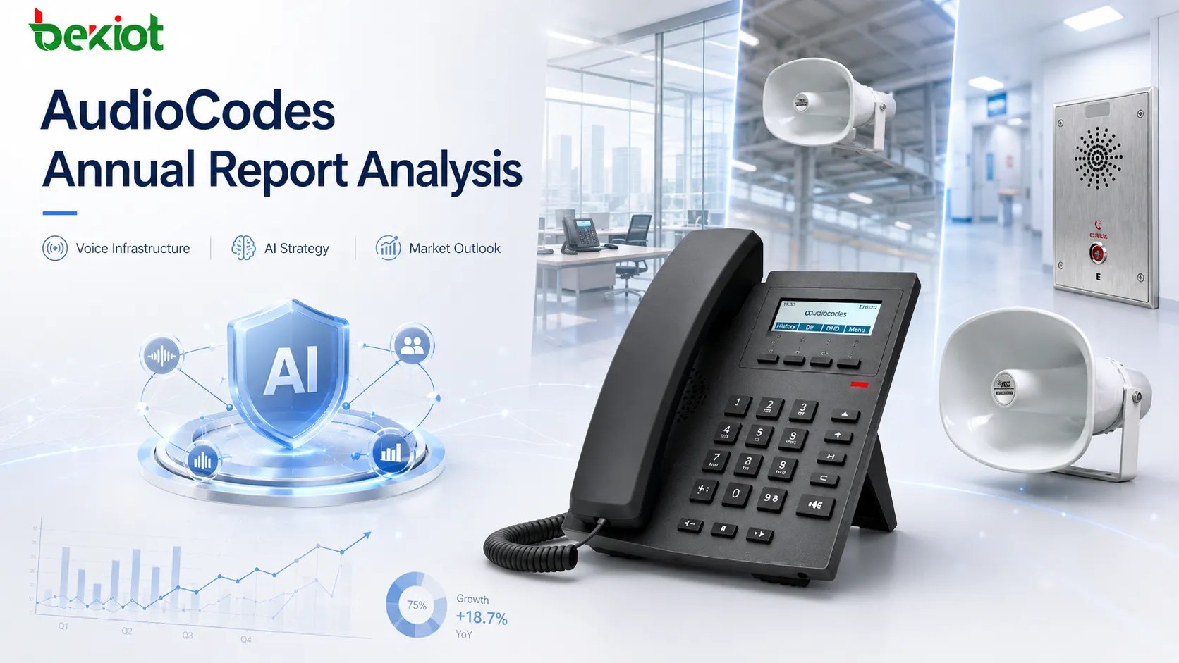AudioCodes Annual Analysis: Voice Infra &amp; AI Strategy Market Outlook