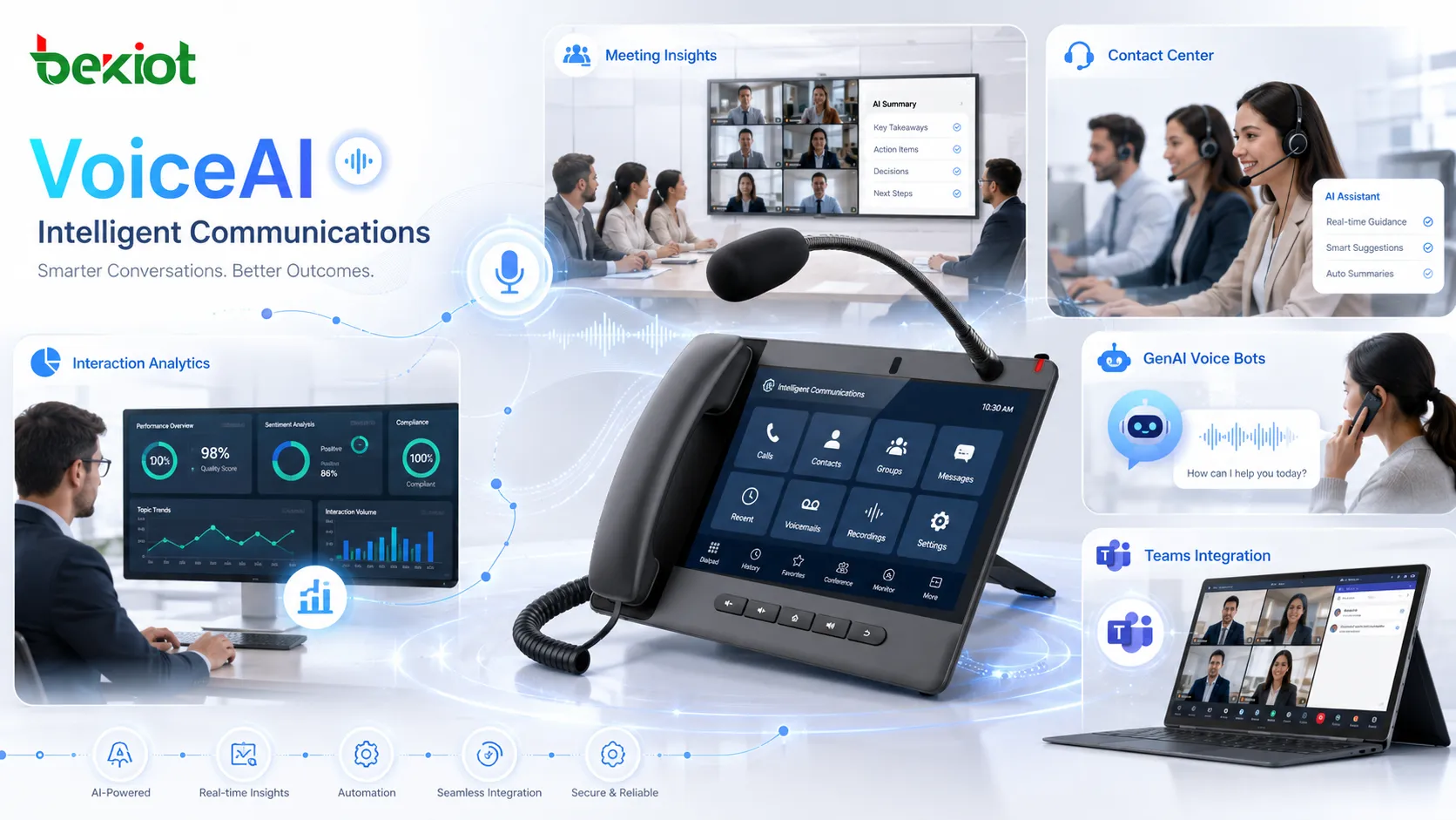 AudioCodes VoiceAI strategy showing meeting insights, contact center automation, interaction analytics, GenAI voice bots, Teams integration, and intelligent communications services