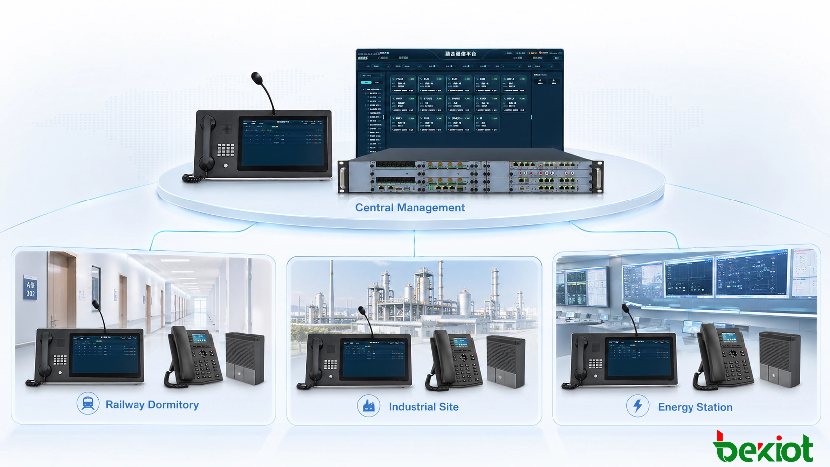 Multi-site smart wake-up call system connecting a central management platform with railway dormitories, industrial sites, energy stations and local duty terminals