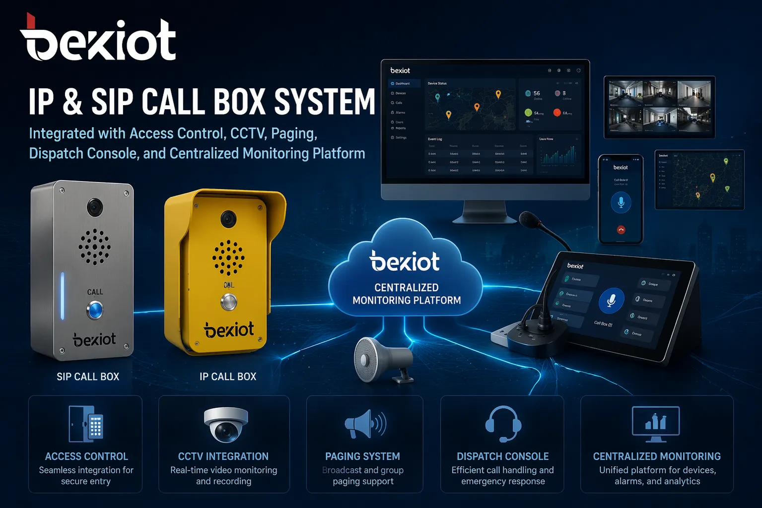IP and SIP call box system integrated with access control, CCTV, paging, dispatch console, and centralized monitoring platform