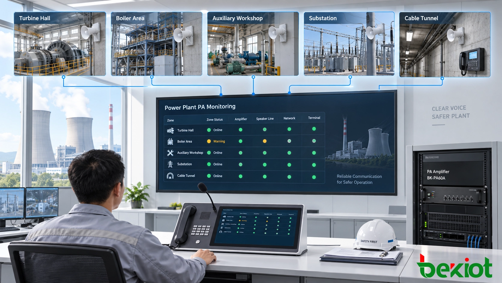 Power plant zoned paging across turbine hall, boiler section, substation, cable tunnel, and auxiliary workshop with centralized control room operation