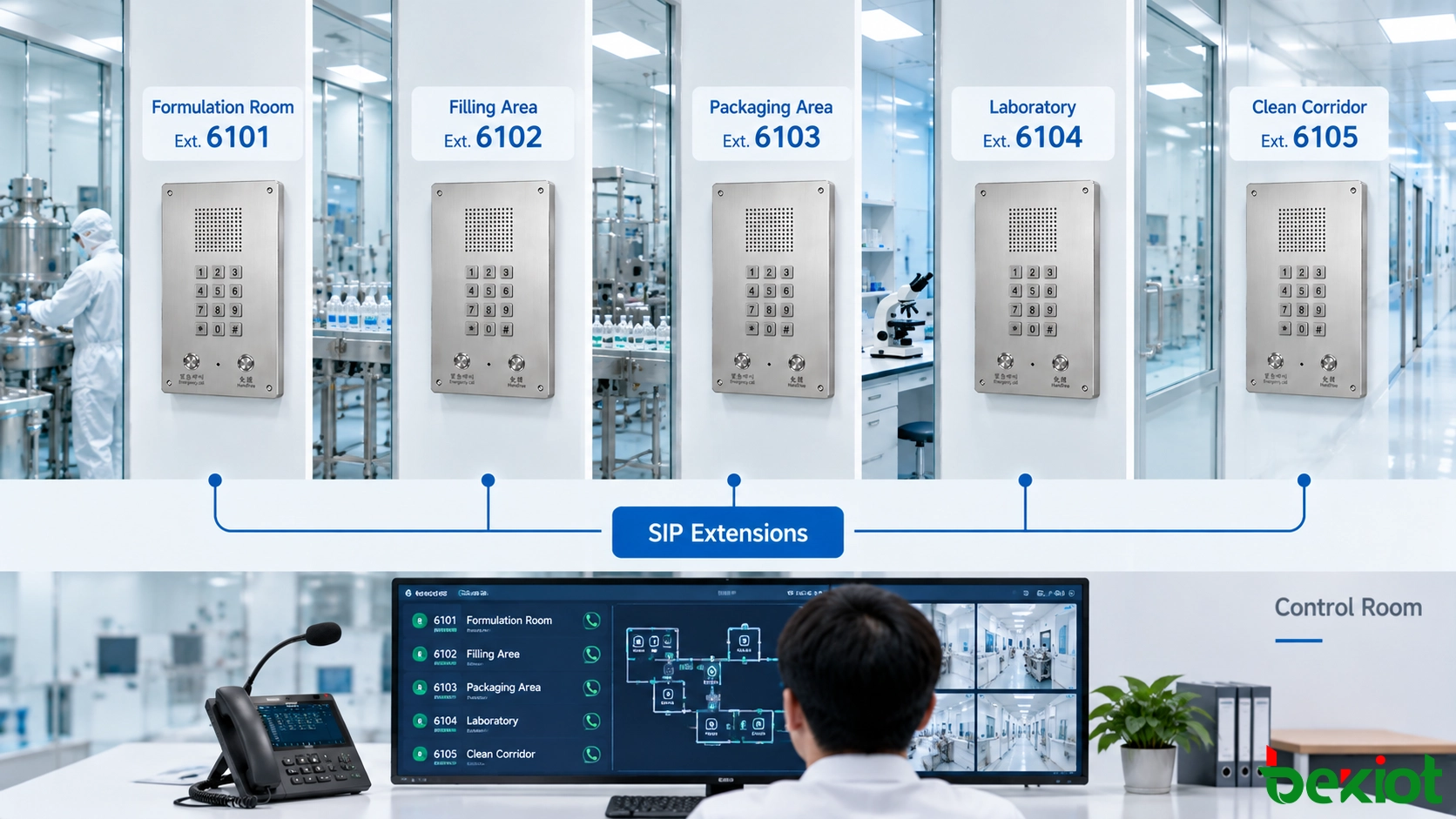 Cleanroom telephone extensions organized by room and production area
