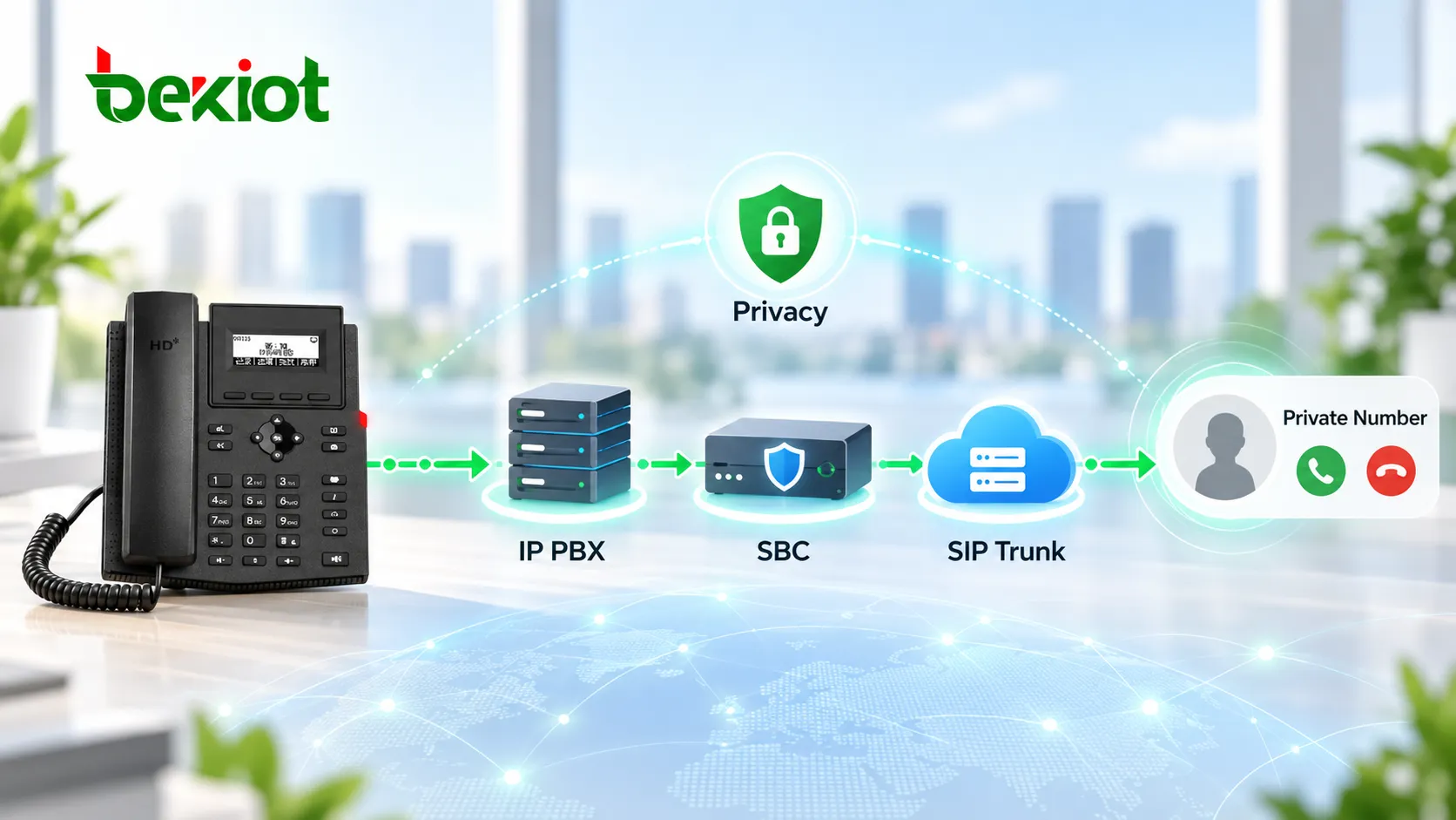 مخطط يوضح متصلاً يستخدم CLIR عبر شبكة محمول أو SIP بحيث يتلقى الطرف المتصل به إشارة معرف متصل خاص أو محجوب مخطط يوضح متصلاً يستخدم CLIR عبر شبكة محمول أو SIP بحيث يتلقى الطرف المتصل به إشارة معرف متصل خاص أو محجوب